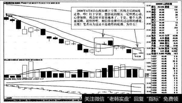 上空黑二兵线之后的K线走势