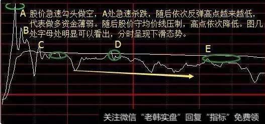 如何通过做T降低解套?熊市“T 0”操作要点是什么？