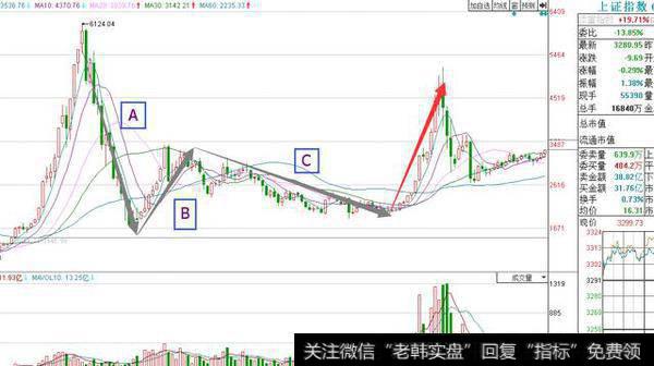 通过炒股赚了点钱，是继续投入股市还是买套房子？