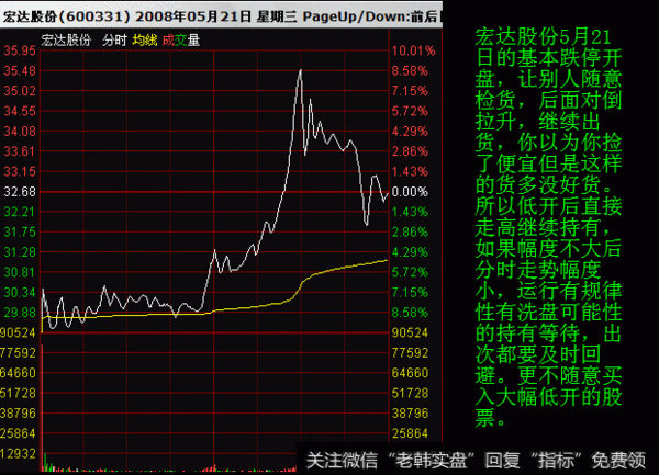 为什么股市散户总是亏钱？是因为不懂量价关系吗？量价关系怎么看？