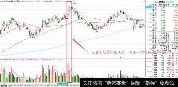 量价关系是什么？怎么操作？