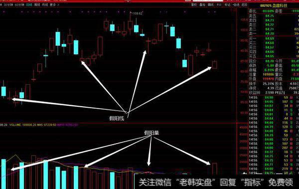 在股票量价关系图中，红色柱和绿色柱都代表量，那红色柱和绿色柱有什么不同含义？