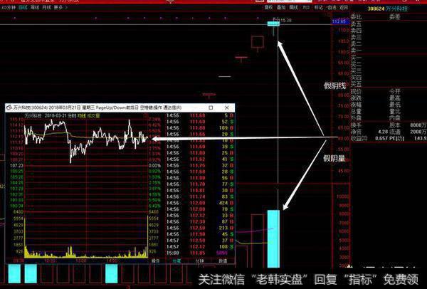 在股票量价关系图中，红色柱和绿色柱都代表量，那红色柱和绿色柱有什么不同含义？