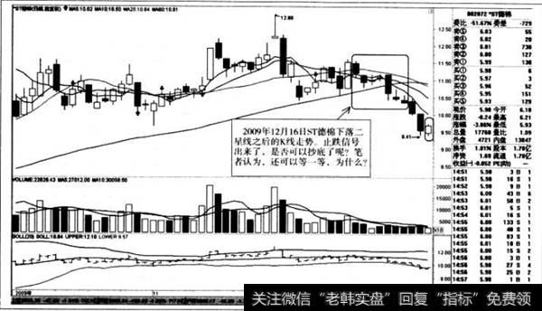 下落二星线之后的K线走势