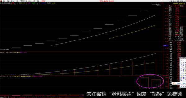 怎么判断新股将要开板？