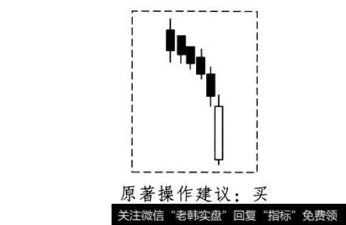 【零点财经酒田战法】酒田战法之逆袭线买卖法