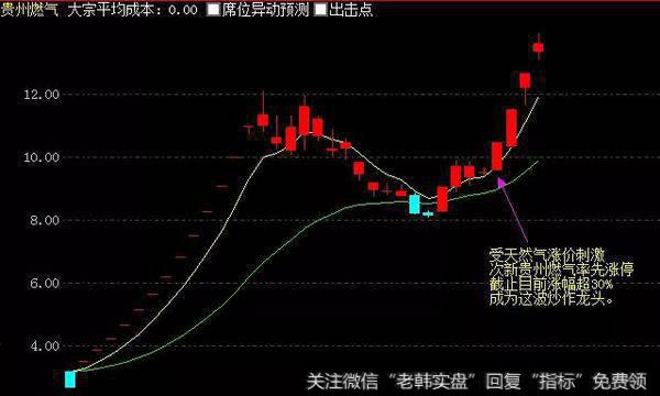 如何把握开板新股？开板新股有哪些集中形态？