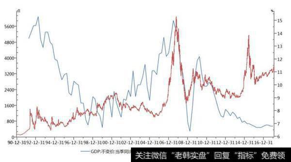 刘姝威由经济增速预期推断2018年上证指数波动区间有没有理论依据？