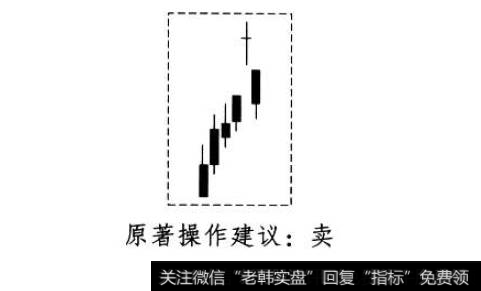 上舍子线形态