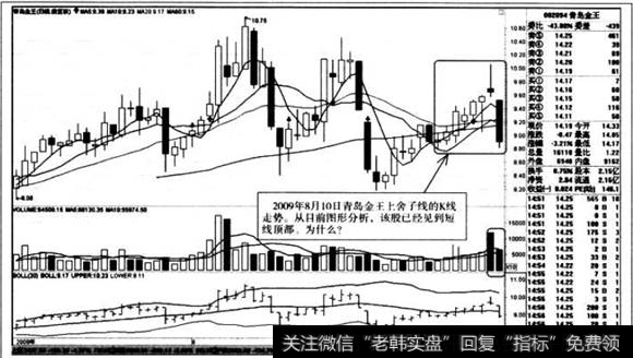 上舍子线的K线走势