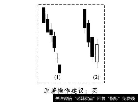 下舍子线形态