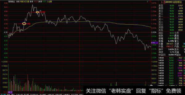 股票被套了该如何做T+0解套？