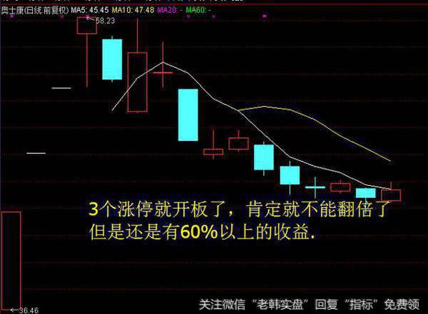 打上新股了，一般能有几倍的收益？