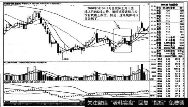 上升三法线之后的K线走势