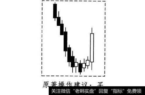 U字线形态