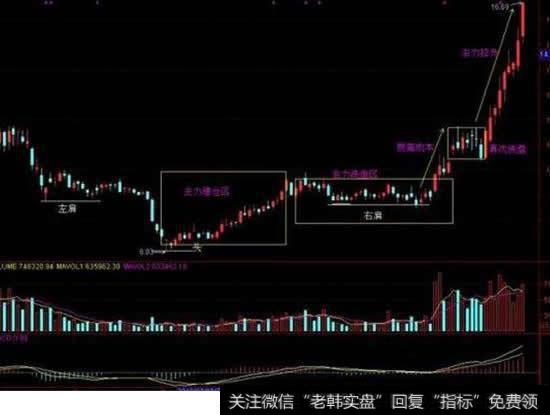 怎样分析盘口挂单？