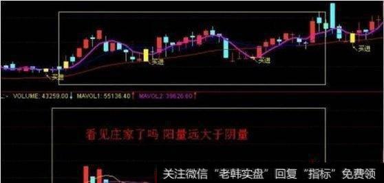 要怎么样才能判断庄家是不是在吸筹？