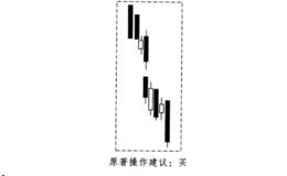 酒田战法之擎天一柱买卖法