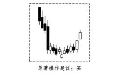 酒田战法之锅底买卖法