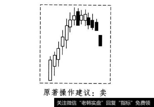 零点财经酒田战法|酒田战法之半圆天井买卖法