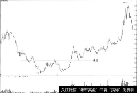 中国铝业日Ｋ线图