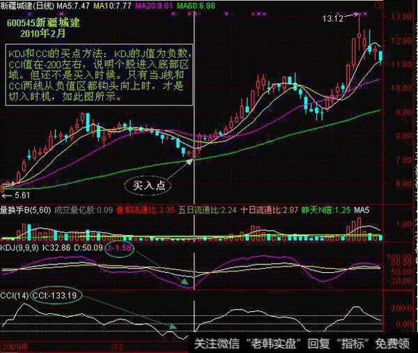 什么形态下<a href='/chaodi/'>抄底</a>安全系数相对较高呢？