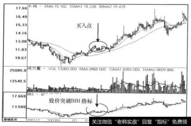 BRI指标走势图