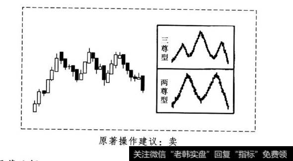 零点财经酒田战法|酒田战法之三山买卖法