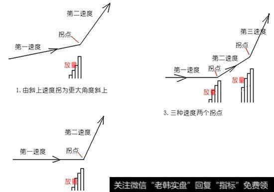 股票主升浪是什么？如何才能更好地把握号主升浪行情？