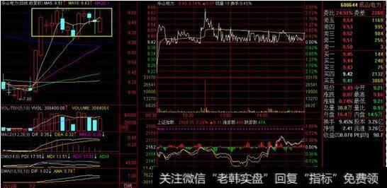 怎样一眼看穿庄家操盘手法？怎样买入就是<a href='/gupiaorumen/289291.html'>主升浪</a>拒绝成为接盘侠？