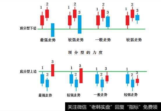 怎样领取缠论股票指标？