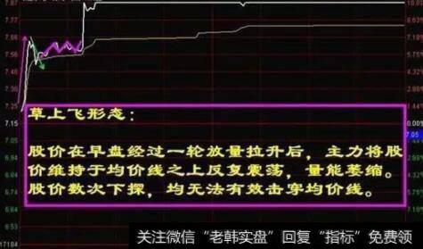 运用平均线来判断买卖点的方法？