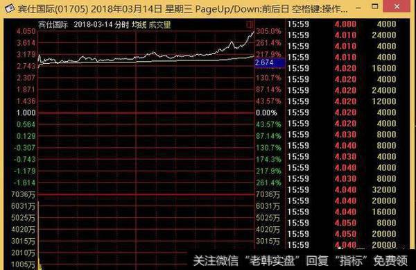 两天暴涨近7倍，“最牛新股”竟然是一家奶茶店，你怎么看？