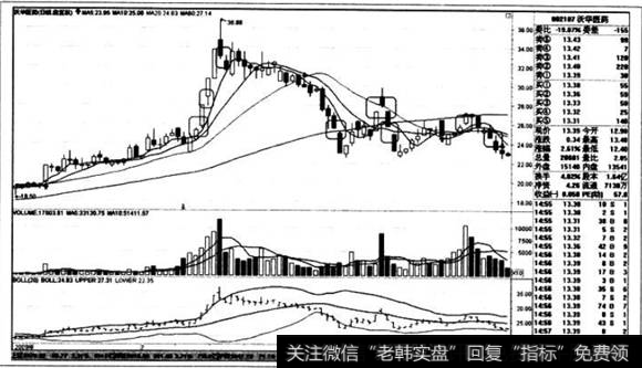 三空线的K线走势