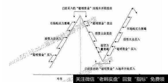 道氏理论在外汇交易中适用吗？