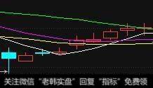 庄家是如何通过盘口坑散户的？怎样识别？