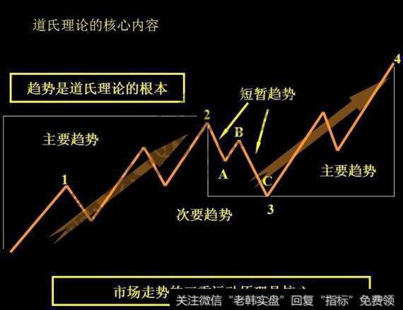 反文化运动|基本运动反转日与道氏确认日的关系