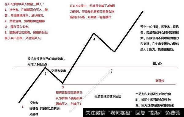 【道氏技术】只有道氏确认日才是划分牛市、熊市界限的分水岭—相互验证法则之一