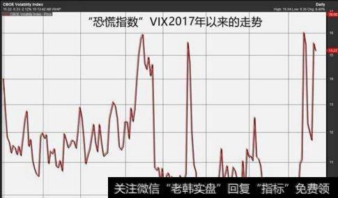 上海<a href='/gushiyaowen/290200.html'>证券</a>交易所为什么取消对股民参考价值较大的中国波动率指数的发布？