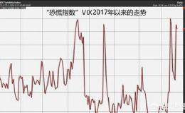 上海证券交易所为什么取消对股民参考价值较大的中国波动率指数的发布？