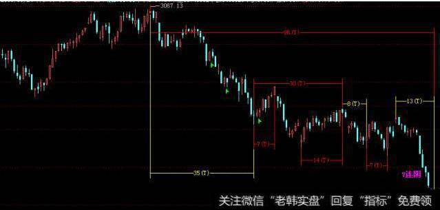 [日常博士]日常波动的定义