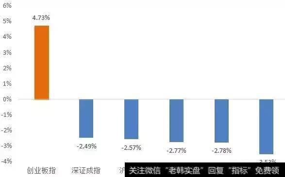 创业板宽幅震荡是否意味着前景不错?