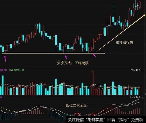 什么是布林指标？用布林指标选股需要重点关注哪些要素？