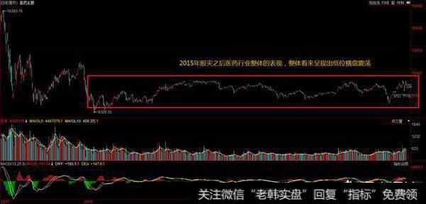 医药板块未来会爆发吗？