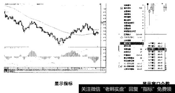 调用技术指标