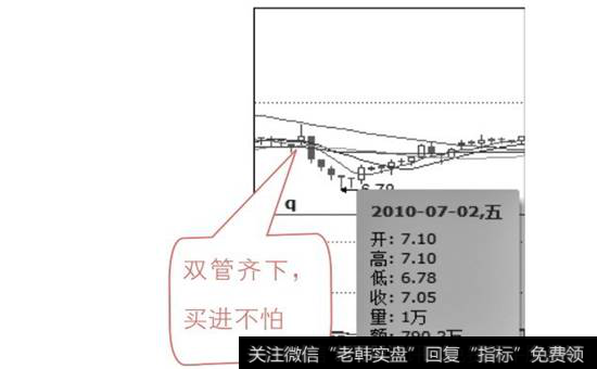 并列的长下影小实体K线形态