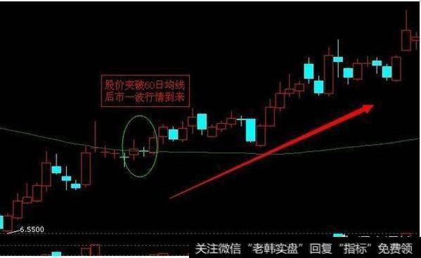 如何运用60日均线选出黑马股，有哪些操作要点？