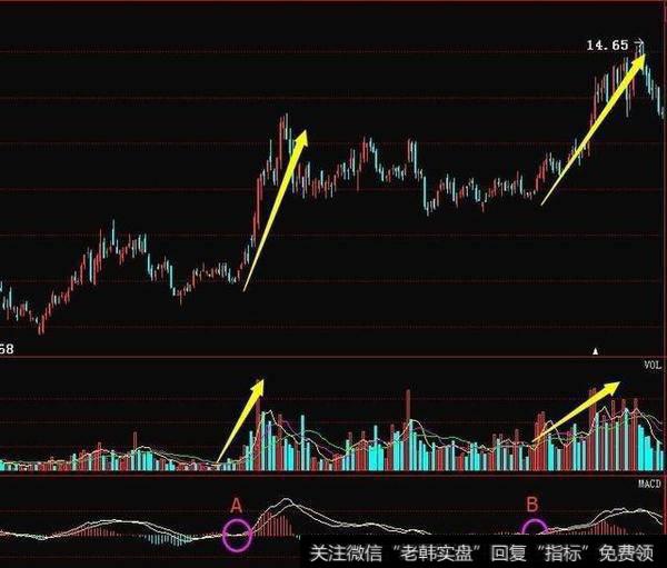 ABI指标的定义是什么?ABI指标详解？