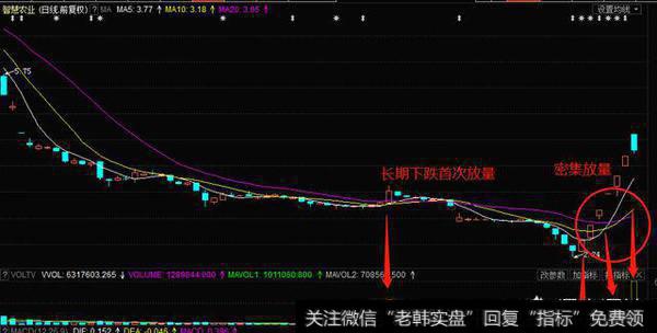 如何看股票量比?