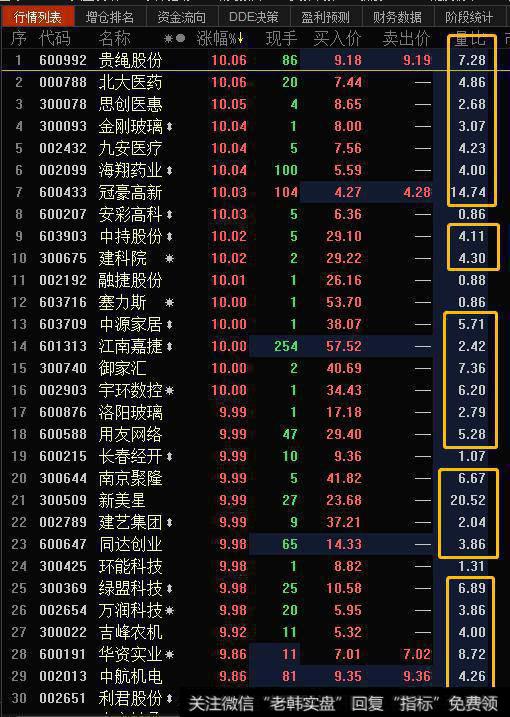 如何看股票量比?